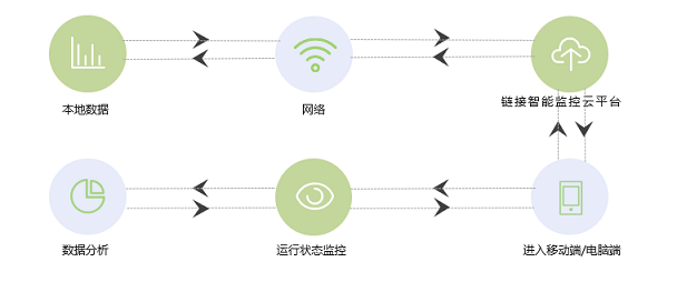 低碳转型政策下的EMS能源管理系统|XPJ储能