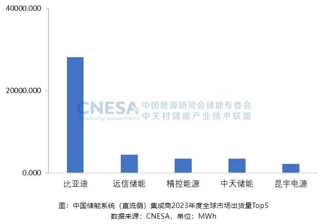 XPJ储能荣登标普全球储能系统源头供应商top10
