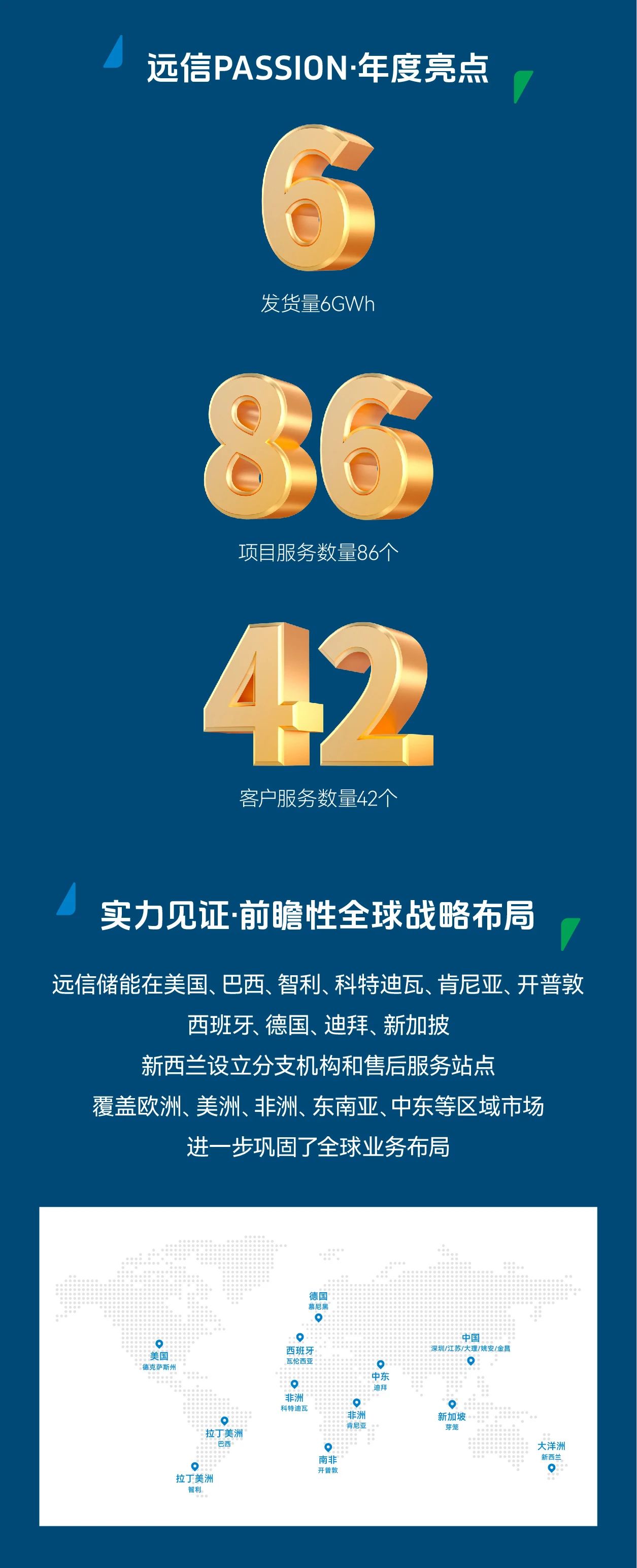 XPJ储能2024年度高光时刻